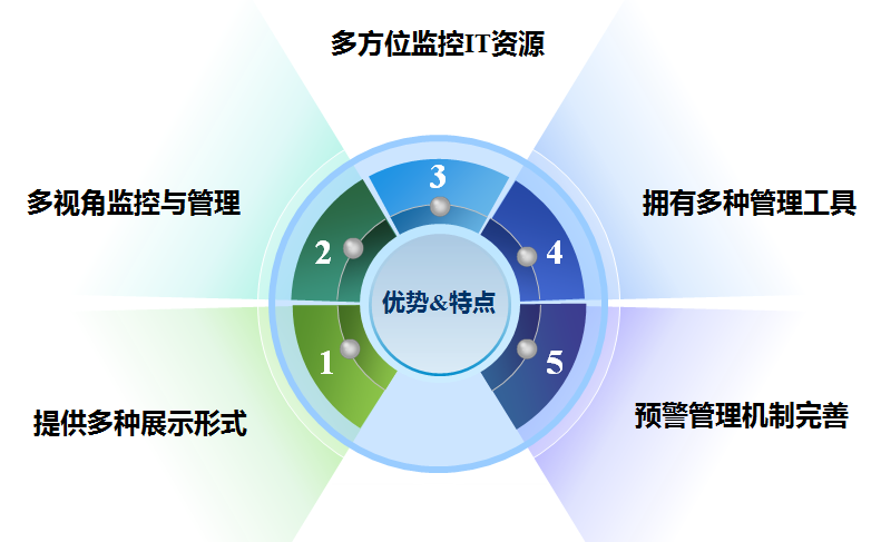 5001��˹ά��˹(�й���)���޹�˾-BinG�ٿ�