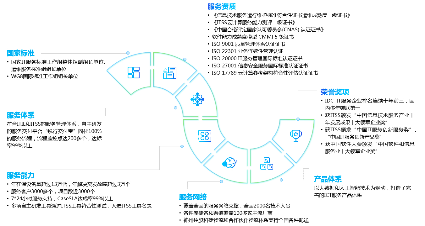 5001��˹ά��˹(�й���)���޹�˾-BinG�ٿ�